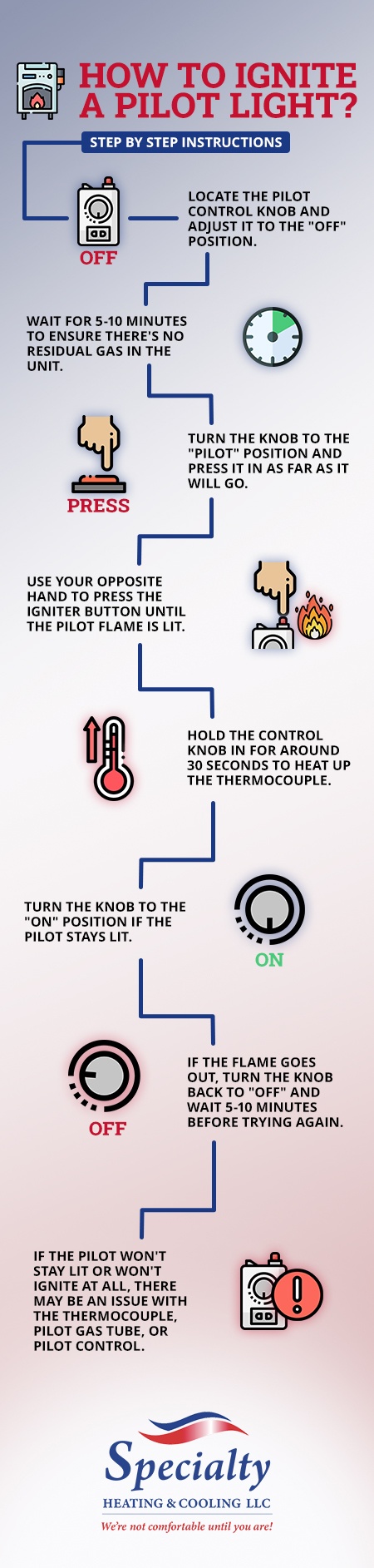 Reigniting the Pilot Light on a Furnace
