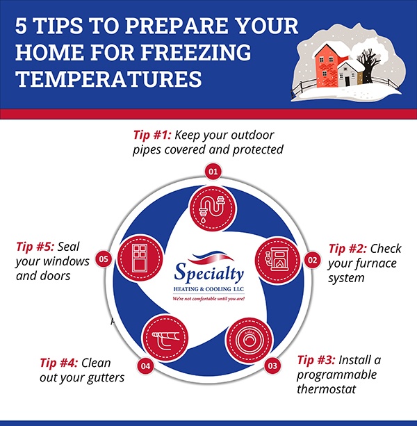 5-Tips